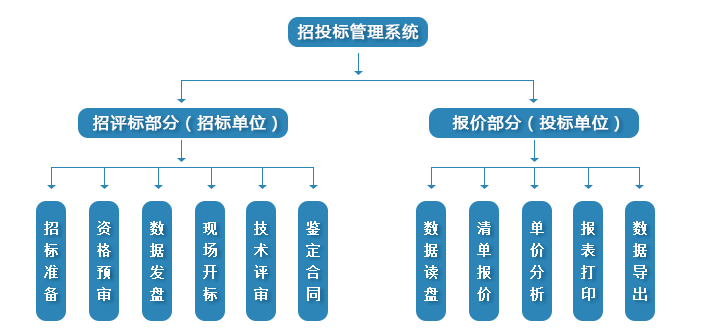 招投标管理系统.png